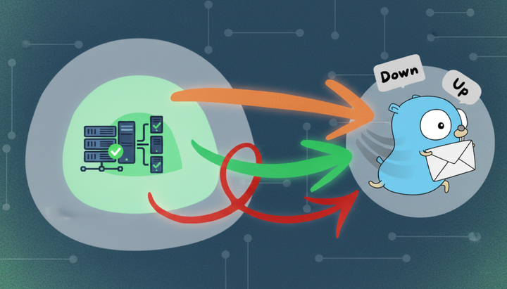 Superviser ses sites web efficacement avec Uptime Kuma et Gotify